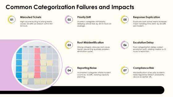 ITIL Incident Categorization Management Process For IT Service Management PPT Demonstration VM