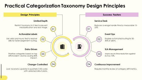 ITIL Incident Categorization Management Process For IT Service Management PPT Demonstration VM