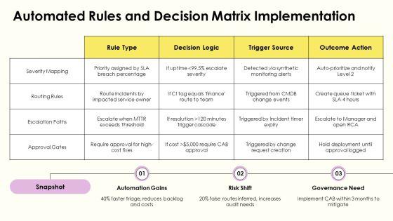 ITIL Incident Categorization Management Process For IT Service Management PPT Demonstration VM