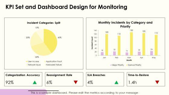 ITIL Incident Categorization Management Process For IT Service Management PPT Demonstration VM
