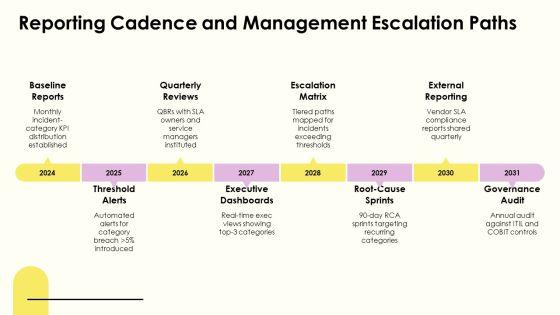 ITIL Incident Categorization Management Process For IT Service Management PPT Demonstration VM