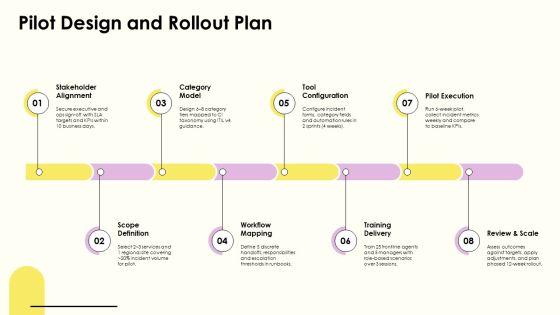 ITIL Incident Categorization Management Process For IT Service Management PPT Demonstration VM