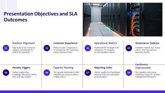 Itil Service Level Agreement PPT Summary VM