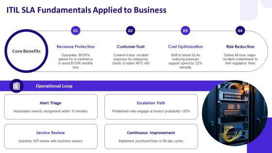 Itil Service Level Agreement PPT Summary VM