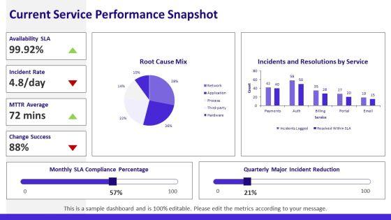 Itil Service Level Agreement PPT Summary VM