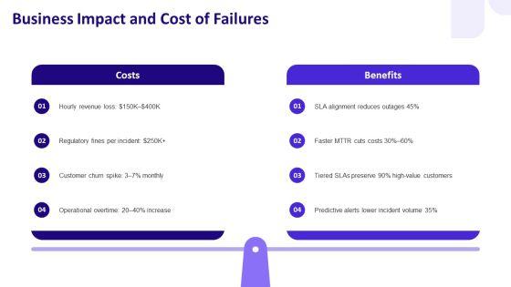Itil Service Level Agreement PPT Summary VM