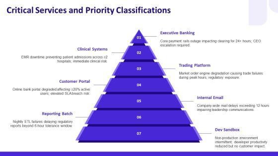 Itil Service Level Agreement PPT Summary VM