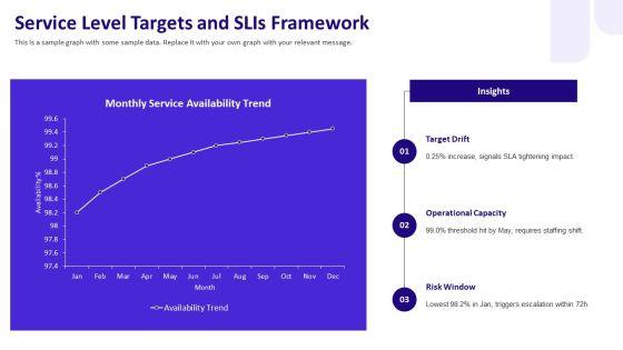 Itil Service Level Agreement PPT Summary VM