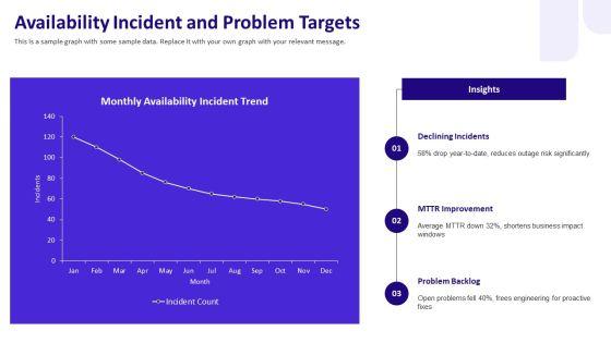 Itil Service Level Agreement PPT Summary VM