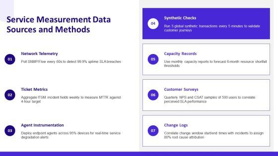 Itil Service Level Agreement PPT Summary VM