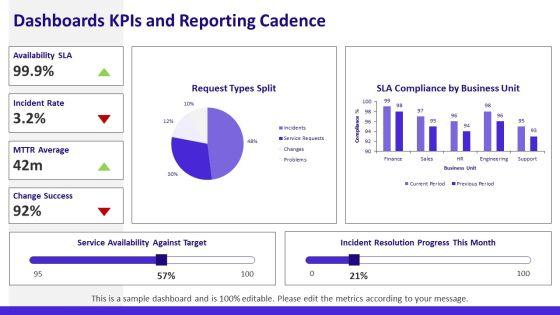 Itil Service Level Agreement PPT Summary VM