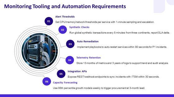 Itil Service Level Agreement PPT Summary VM