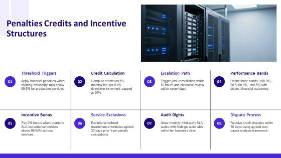 Itil Service Level Agreement PPT Summary VM