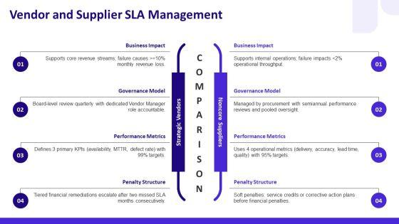 Itil Service Level Agreement PPT Summary VM