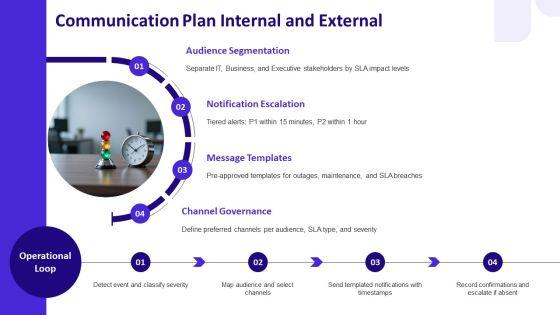 Itil Service Level Agreement PPT Summary VM