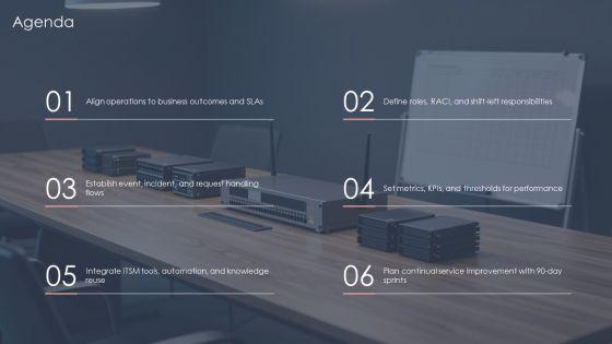 Itil Service Operation PPT Summary VM