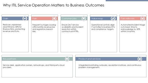 Itil Service Operation PPT Summary VM