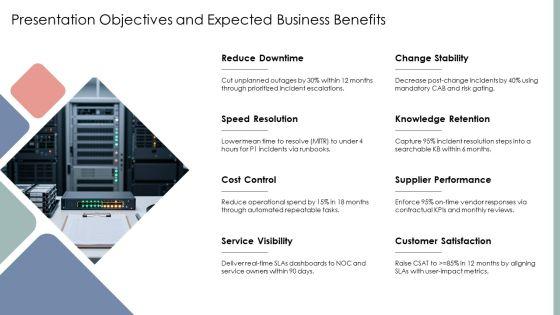 Itil Service Operation PPT Summary VM