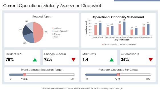 Itil Service Operation PPT Summary VM