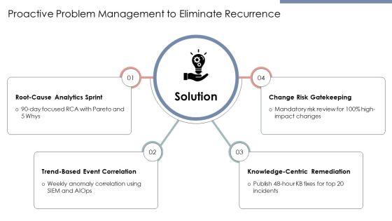 Itil Service Operation PPT Summary VM