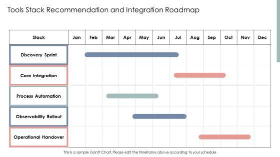 Itil Service Operation PPT Summary VM