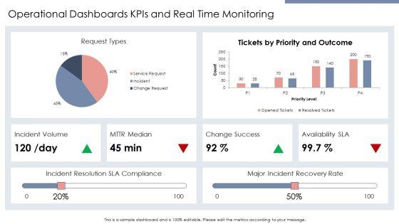 Itil Service Operation PPT Summary VM