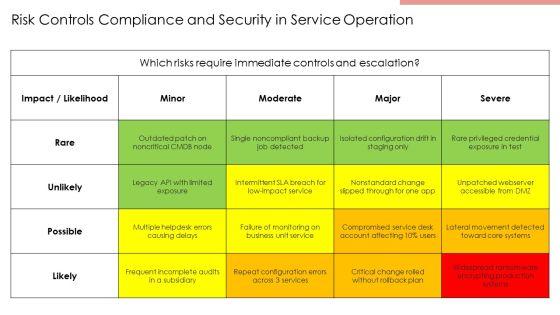 Itil Service Operation PPT Summary VM