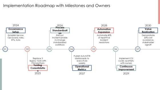 Itil Service Operation PPT Summary VM