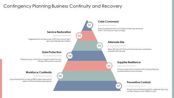 Itil Service Operation PPT Summary VM