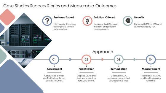 Itil Service Operation PPT Summary VM