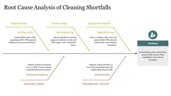 Janitorial Business Proposal PPT Slides VM