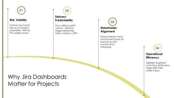 Jira Dashboard For Project Management PPT Demonstration VM
