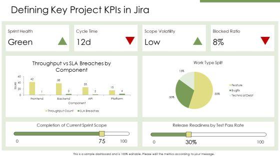 Jira Dashboard For Project Management PPT Demonstration VM