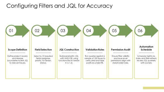 Jira Dashboard For Project Management PPT Demonstration VM