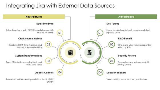 Jira Dashboard For Project Management PPT Demonstration VM