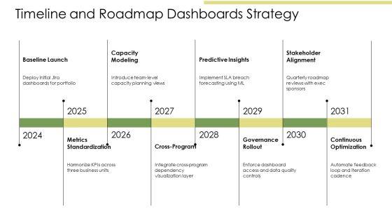 Jira Dashboard For Project Management PPT Demonstration VM
