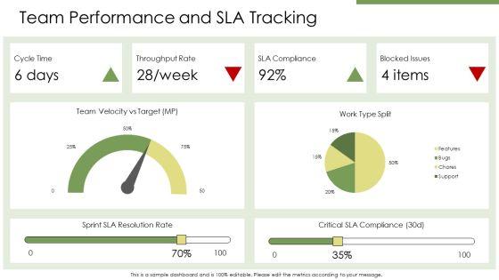 Jira Dashboard For Project Management PPT Demonstration VM