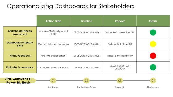 Jira Dashboard For Project Management PPT Demonstration VM