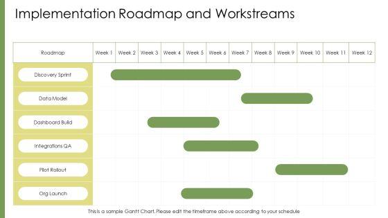 Jira Dashboard For Project Management PPT Demonstration VM