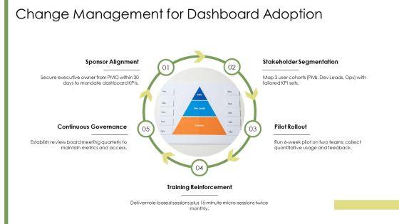 Jira Dashboard For Project Management PPT Demonstration VM