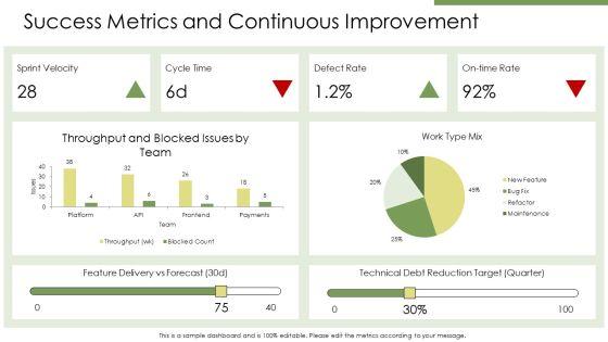 Jira Dashboard For Project Management PPT Demonstration VM
