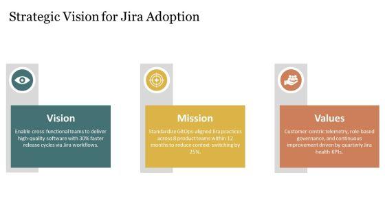 Jira Project Management PPT Information VM