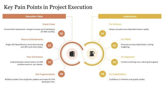 Jira Project Management PPT Information VM