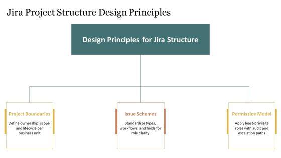 Jira Project Management PPT Information VM