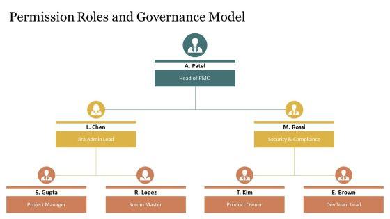 Jira Project Management PPT Information VM