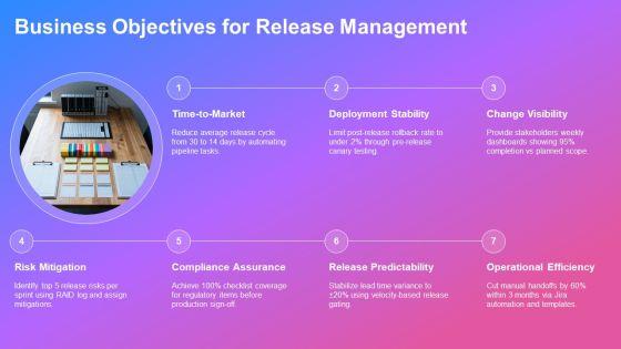 Jira Release Management Best Practices PPT Template VM