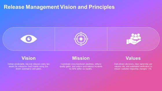 Jira Release Management Best Practices PPT Template VM