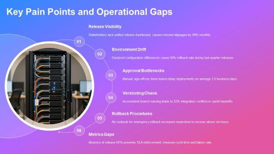 Jira Release Management Best Practices PPT Template VM
