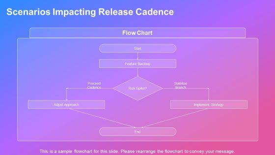 Jira Release Management Best Practices PPT Template VM
