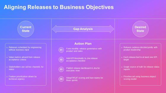 Jira Release Management Best Practices PPT Template VM